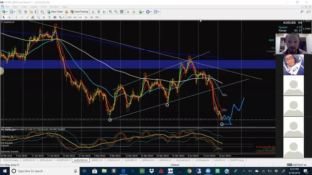 Group Chart Analysis 6/18/18 смотреть онлайн
