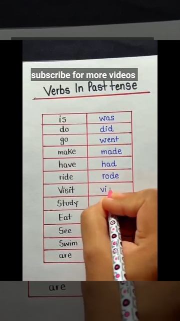 English grammar -verbs in past tense/ daily use English words #education #refreshjankari смотреть онлайн