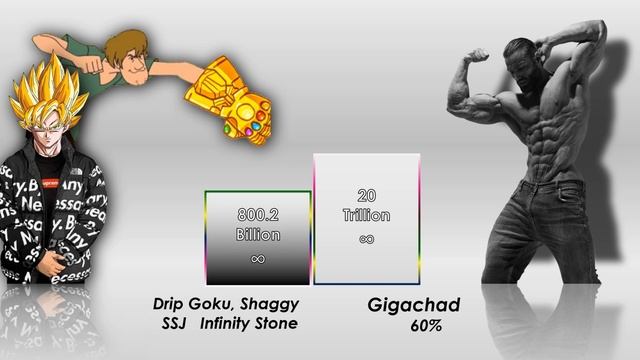 Drip Goku & Drip Shaggy Vs Gigachad Power Level