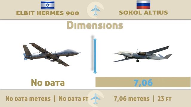 Elbit Hermes 900 vs Sokol Altius Drone | UAV comparison Israel vs Russia Origin смотреть онлайн