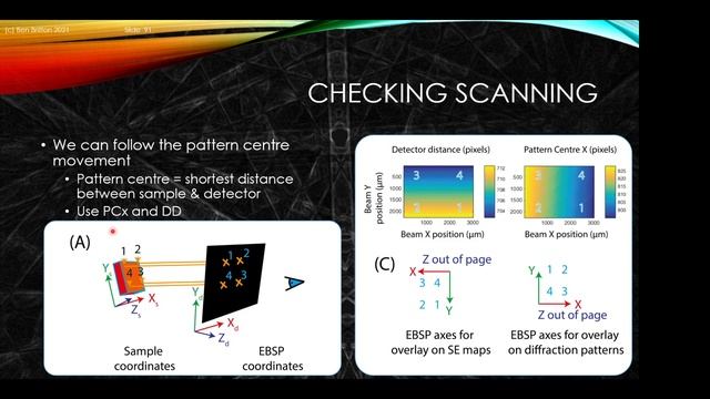 Introduction to EBSD: Section 5 - Validation of Orientation Convention & Coordinate Systems смотреть онлайн