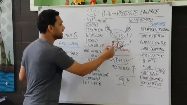 प्रोस्टेट बढ़ने और मूत्र समस्याओं का सरल उपचार/Enlarged prostate treatment/BPH Symptoms & treatment смотреть онлайн