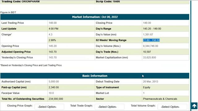 Fundamental Analysis And Technical Analysis of Orion Pharma ।। orionpharm ।। Invest Safely ।। DSE смотреть онлайн