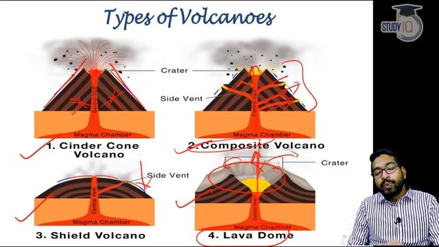 Mount Etna Eruption 2021 - Science behind Volcano Eruption explained #UPSC #IAS смотреть онлайн