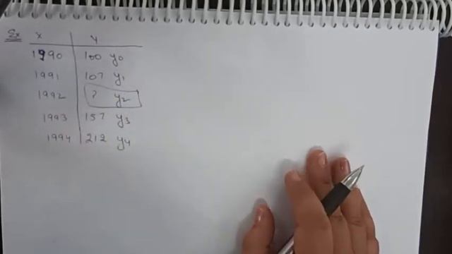 Interpolation and Extrapolation 2 смотреть онлайн