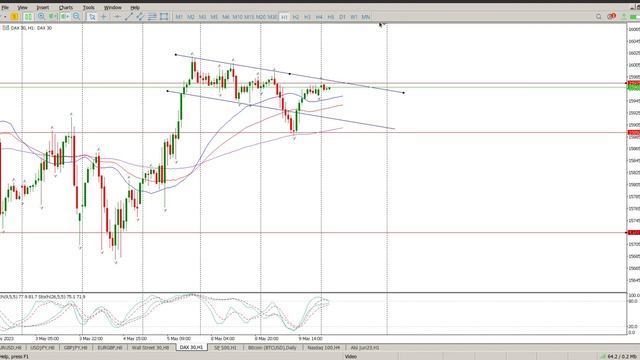 DAX 40 Today 10 May 2023 Day Trade Setups and Daily Technical Analysis. Learn to Trade. смотреть онлайн
