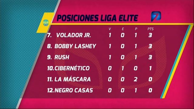 Tabla General Jornada 6 Liga Elite Lucha Azteca 6/Mayo/2016 смотреть онлайн