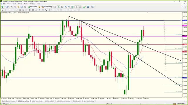 Path Chat: FX and Oil Update (Jan-26-2017) смотреть онлайн