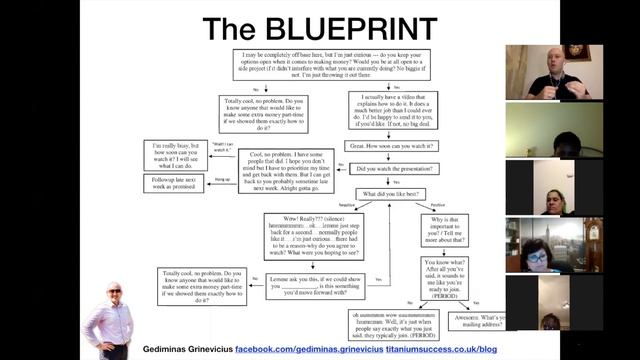 How to build your network marketing business using social media? смотреть онлайн