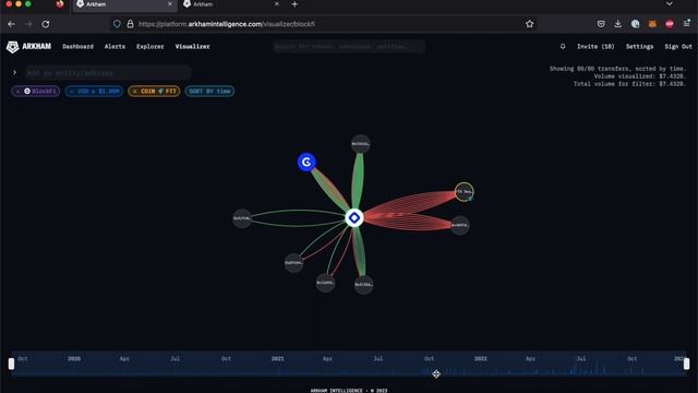 Arkham Visualizer 101: Create Clear Network Maps of Cryptocurrency Activity смотреть онлайн