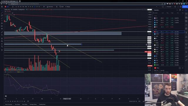 TESLA TO $840 NEXT WEEK! BULLISH TIME смотреть онлайн