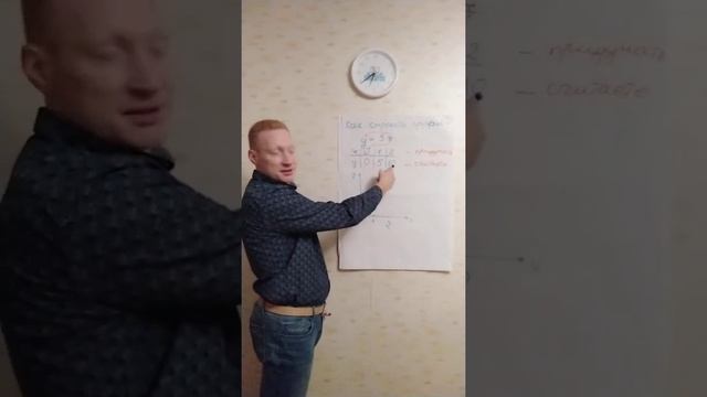 7 класс Урок 11 Как строить графики смотреть онлайн