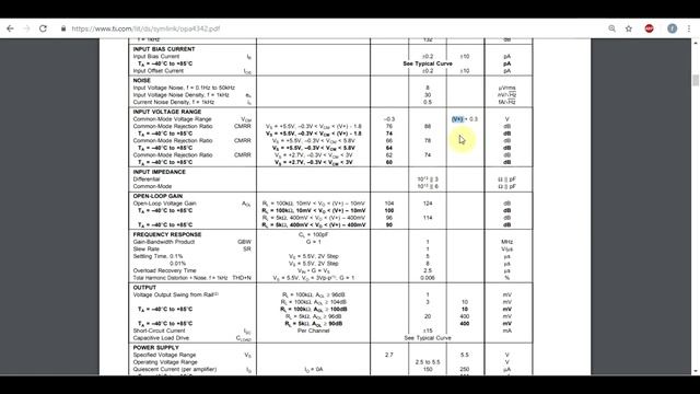Electronics Tutorial - OpAmp Input and Output Voltage limitations смотреть онлайн