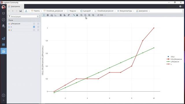 Реализация линейной регрессии в Loginom смотреть онлайн