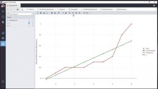 Реализация линейной регрессии в Loginom