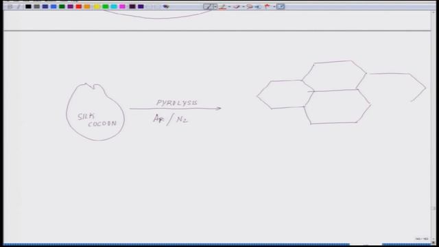 Carbonization - Graphene like material смотреть онлайн