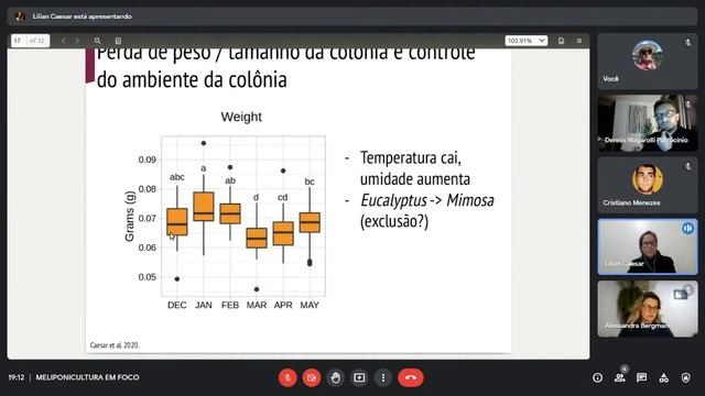 Meliponicultura em Foco - Disseminação de Doenças e Pragas. смотреть онлайн