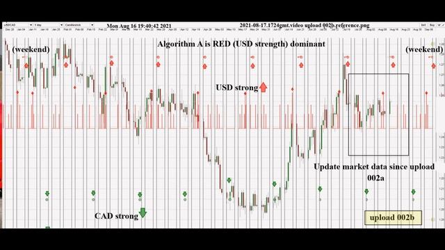 forex upload 002b usdcad timing algorithm A #forex #usdcad #usdpairs #fx #algorithm смотреть онлайн