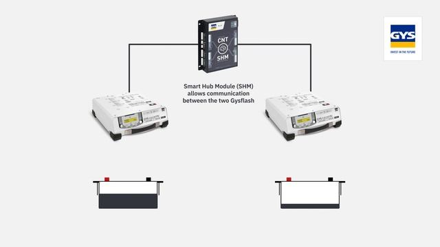 Smart Hub Module + Gysflash - Equalize Mode (EN) смотреть онлайн