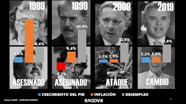 Perspectiva económica y consumo se impactan por el Covid; Camilo Herrera Raddar смотреть онлайн