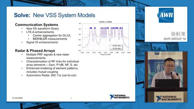 AWR Design Environment: Circuit Design Overview
