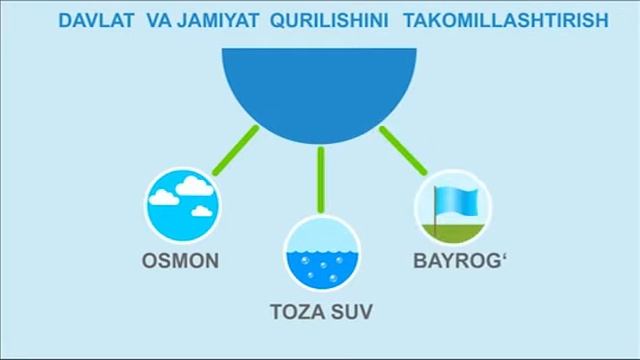 7 SINF 17.09.2021 Online Maktab