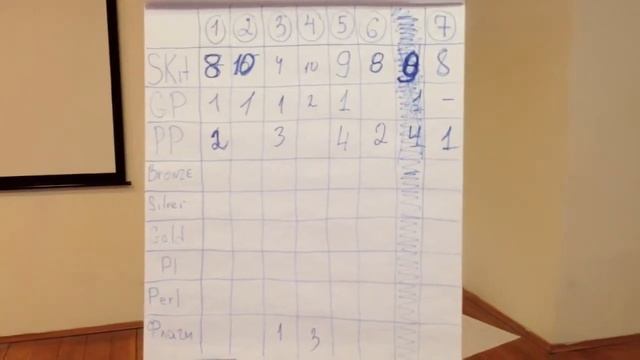 Казань - FFi спецтренинг 10 - результаты за 2 дня смотреть онлайн