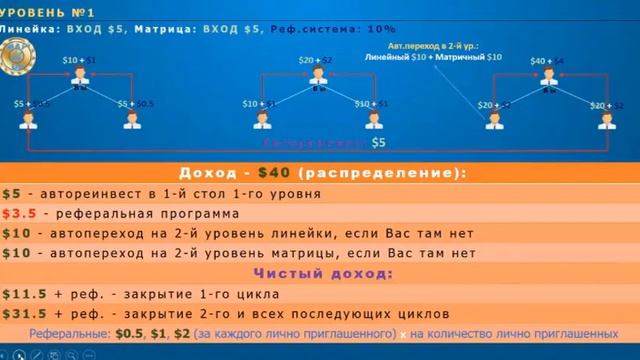 WayUp Маркетинг за 10 минут смотреть онлайн