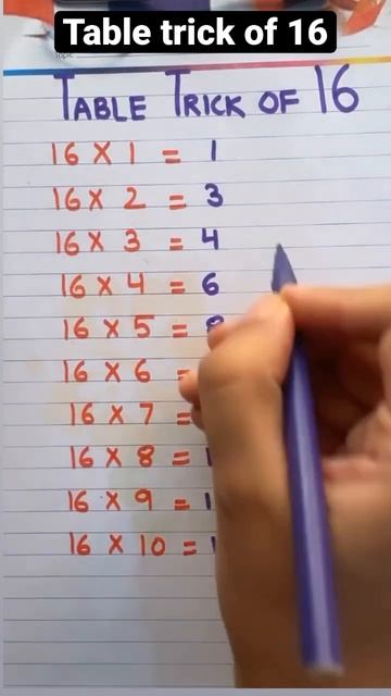 #shortsfeed #shortsvideo #youtubeshorts #yt #maths #ytshorts #tableof16 #fyp #shorts #viral #trick