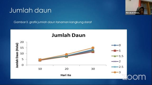 Seminar Hasil WAHID BUDI Santoso смотреть онлайн