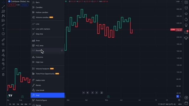 Kagi Charts on TradingView: Tutorial смотреть онлайн