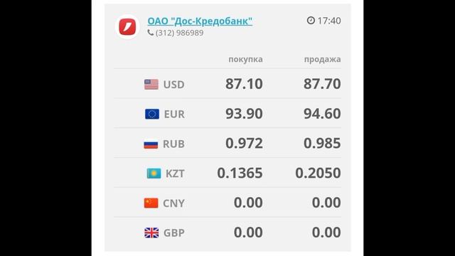 Курс рубль Кыргызстан сегодня 10.06.2024 рубль курс Кыргызстан валюта 10 Июнь смотреть онлайн