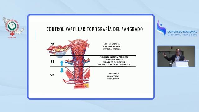 Dr. Alejandro Posadas Nava. Manejo conservador de la hemorragia obstetrica смотреть онлайн