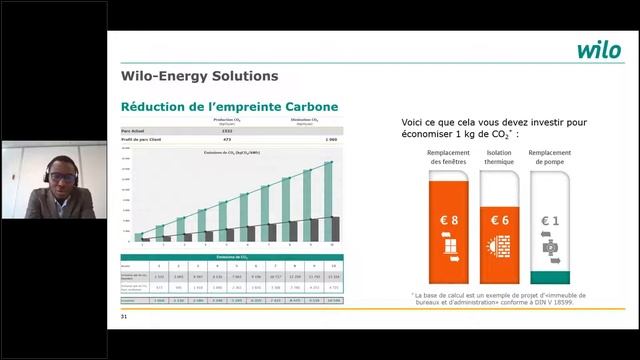 La modernisation dans le bâtiment, un secteur clé dans la lutte contre le réchauffement climatique смотреть онлайн