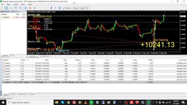 MT5 Hedging Robot Running on EURUSD for 5 Years | 1000 to 30000 Forex Robot EA | MT5 Expert Advisor смотреть онлайн