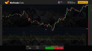 Индикатор CCI | Принцип работы | Трейдинг для начинающих