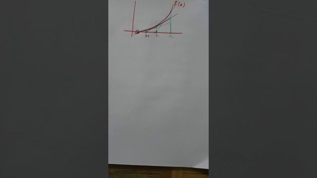 Newton Raphson Method derivation and example #newtonraphsonmethod смотреть онлайн