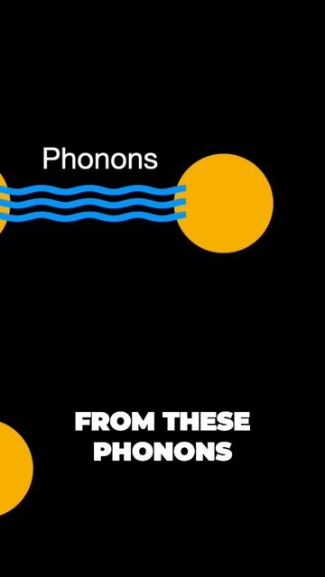 Unlocking the Mystery of Superconductivity The Power of Cooper Pairs смотреть онлайн