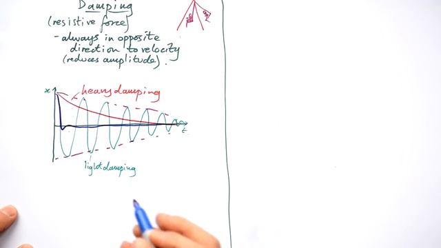 Damping & Resonance - A-level Physics смотреть онлайн