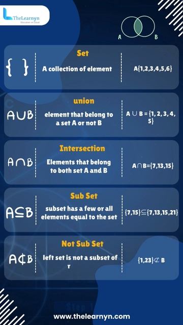 Master symbols in set theory in under 55 seconds #shorts смотреть онлайн