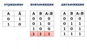 построение таблиц истинности  Информатика   8 класс