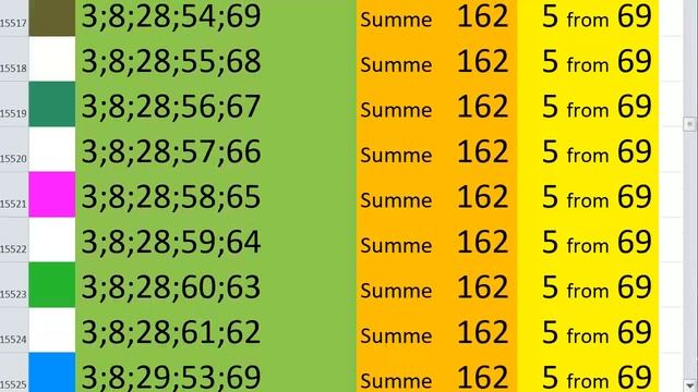 lotto combinations Powerball Jackpot 5x69 Summa 162 video 14 смотреть онлайн