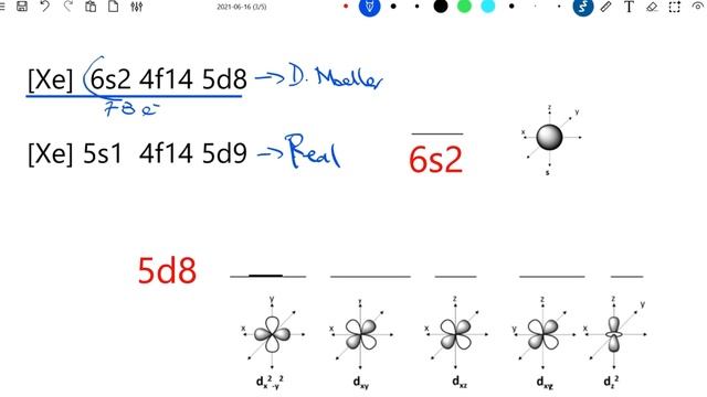 QUIMICA Configuración Electrónica Z=78 Platino  Pt Diagrama De Orbitales Anomalía  AULAEXPRESS