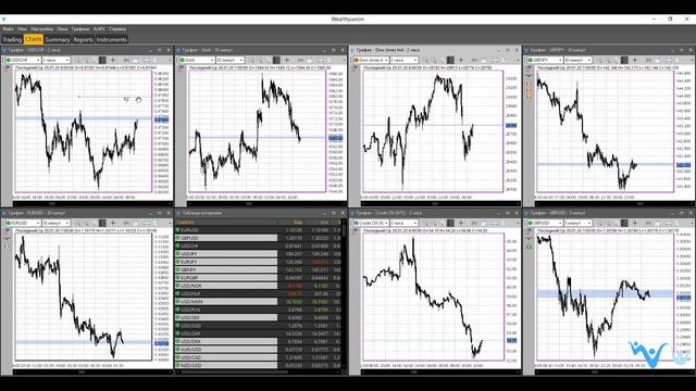 29 1 20 Торговый сигнал смотреть онлайн