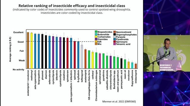 Prof. Vaughn Walton | Control of Spotted Wing Drosophila смотреть онлайн