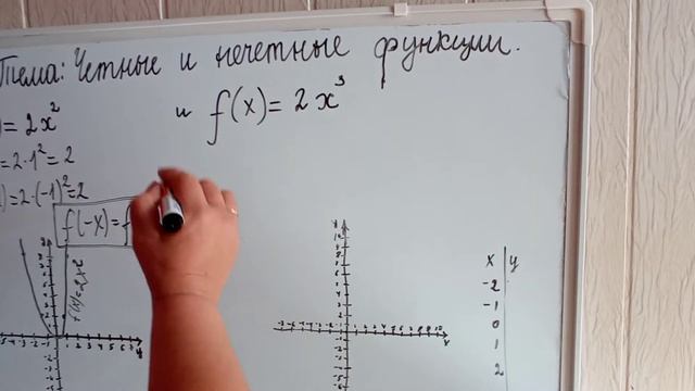 Четные и нечётные функции смотреть онлайн
