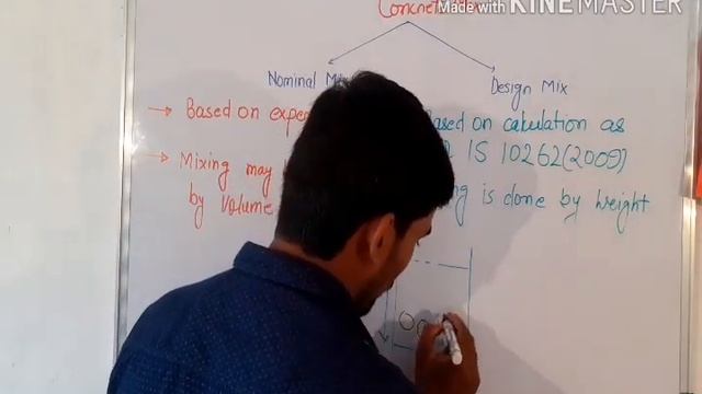 🔴 Difference between Nominal mix and Design mix of concrete смотреть онлайн