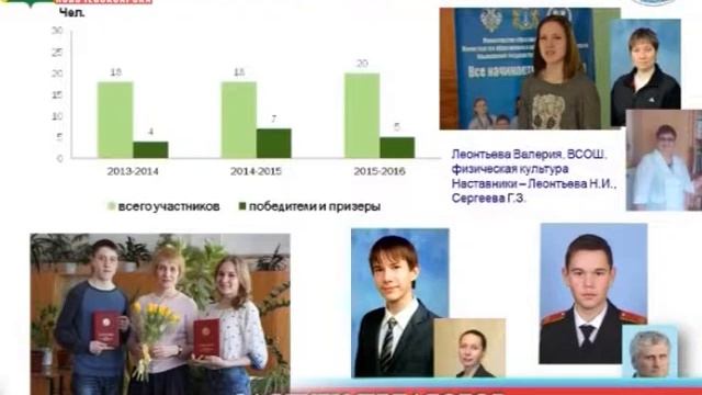 4 педагога Новочебоксарска удостоены премий Главы Чувашской Республики смотреть онлайн