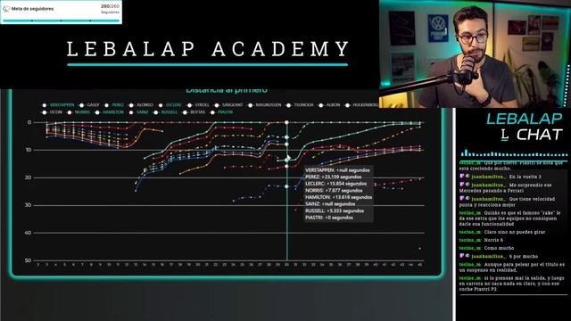 CARLOS a WILLIAMS🔎 ANÁLISIS y EXPLICACIÓN del GP BÉLGICA F1 2024 🇧🇪 смотреть онлайн