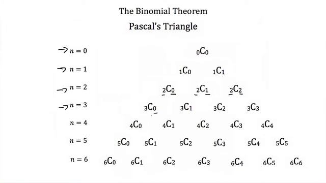 Understanding Binomial Theorem смотреть онлайн